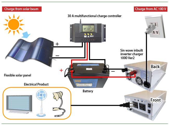 Power generation image