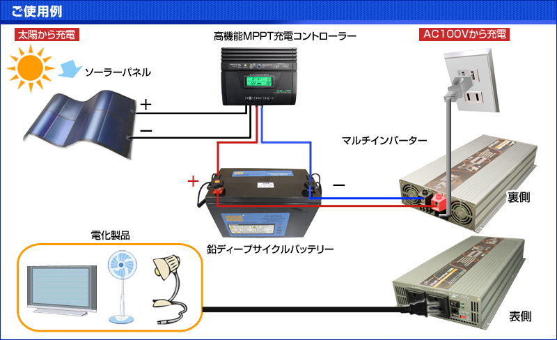 ご使用例・接続例