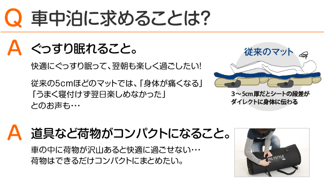 Q.車中泊に求めることは? 