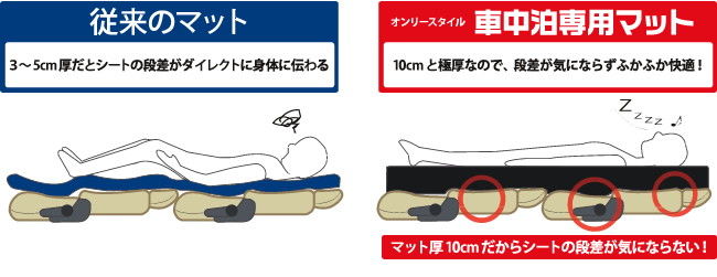 従来のマット、車中泊専用マット