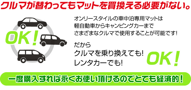 クルマが替わってもマットを買換える必要がない。