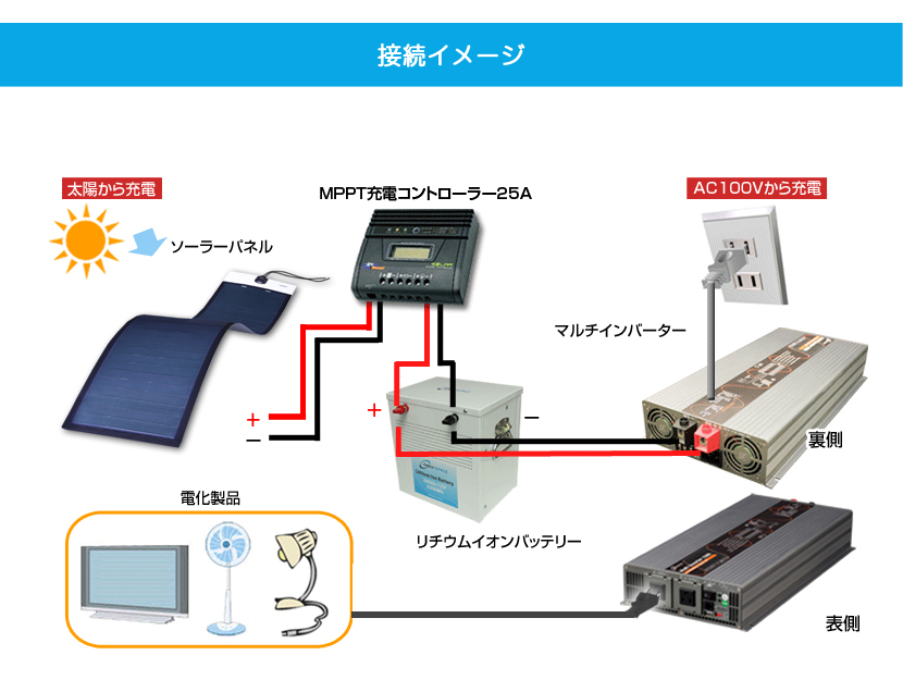 接続イメージ「一枚」