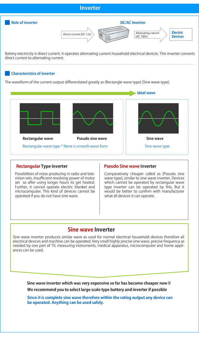 For inverter