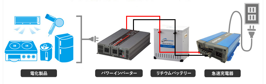 リチウムイオンバッテリー 急速充電器 セット 車中泊専門店 オンリースタイル